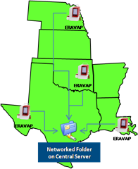 multiple eravaps multiple sites networked to a folder.png